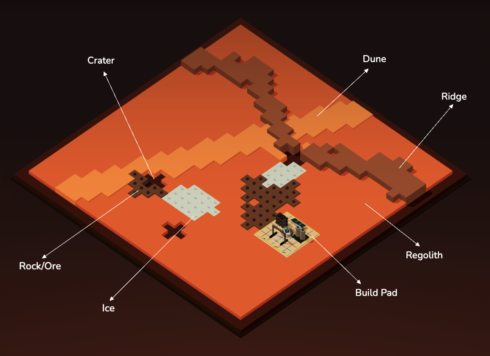 Terrain types
