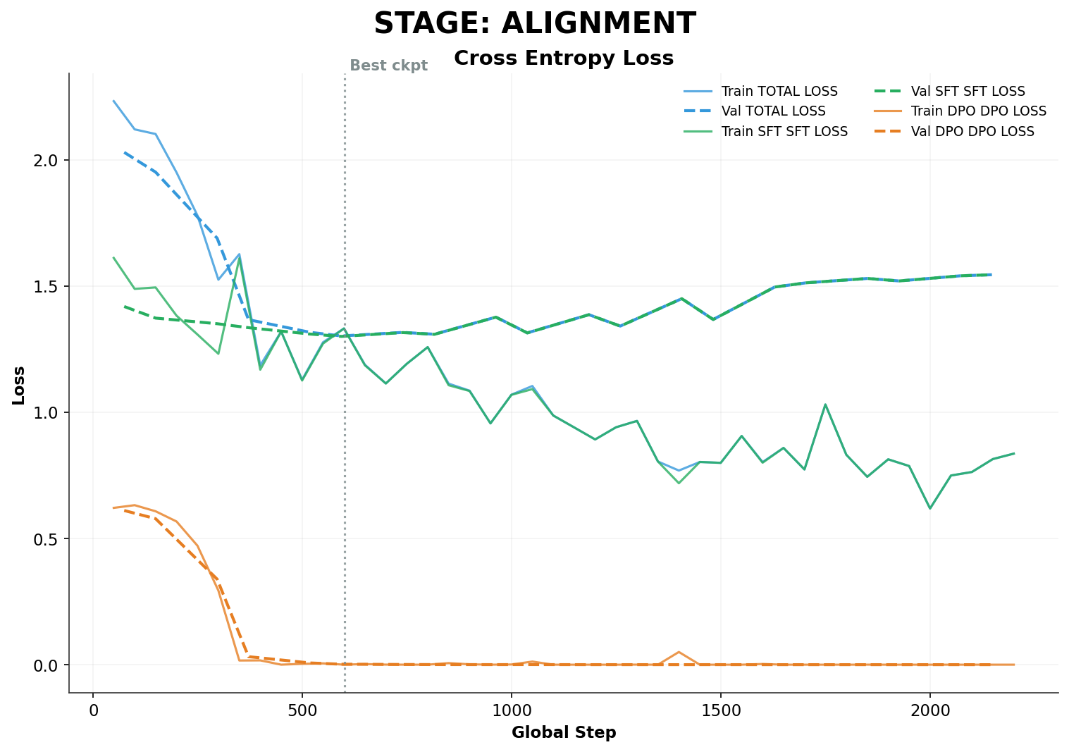 Alignment metrics