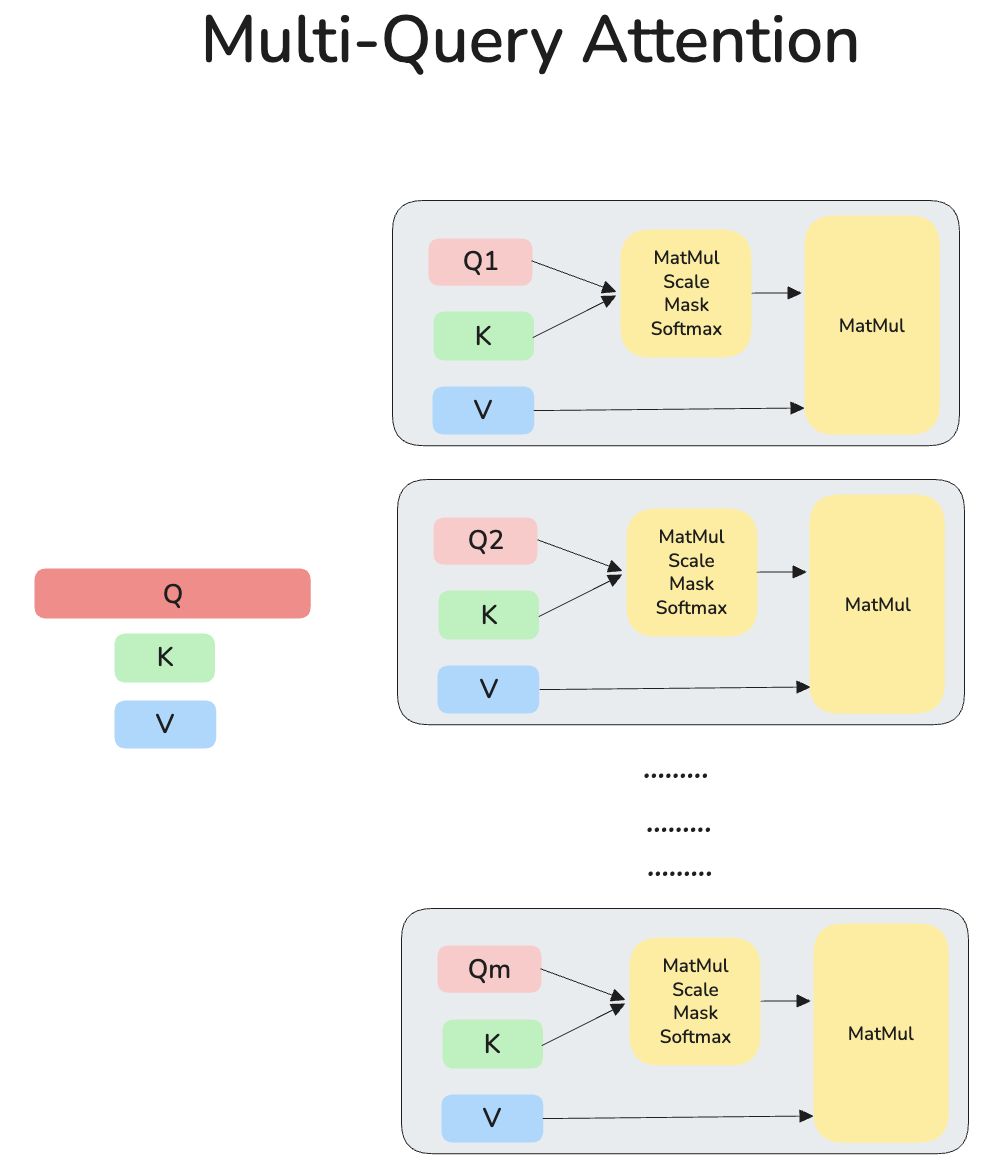 Multi-Query Attention