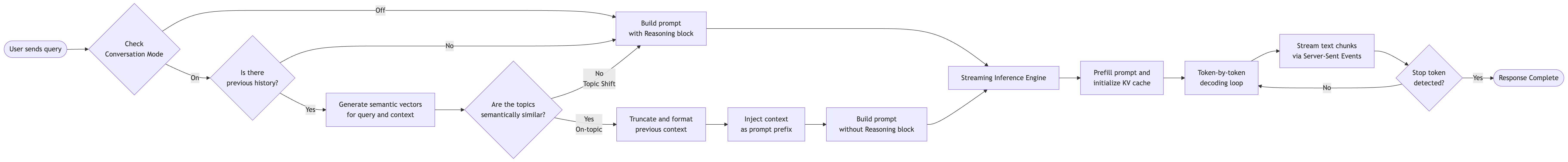 DotChat Conversational Flow