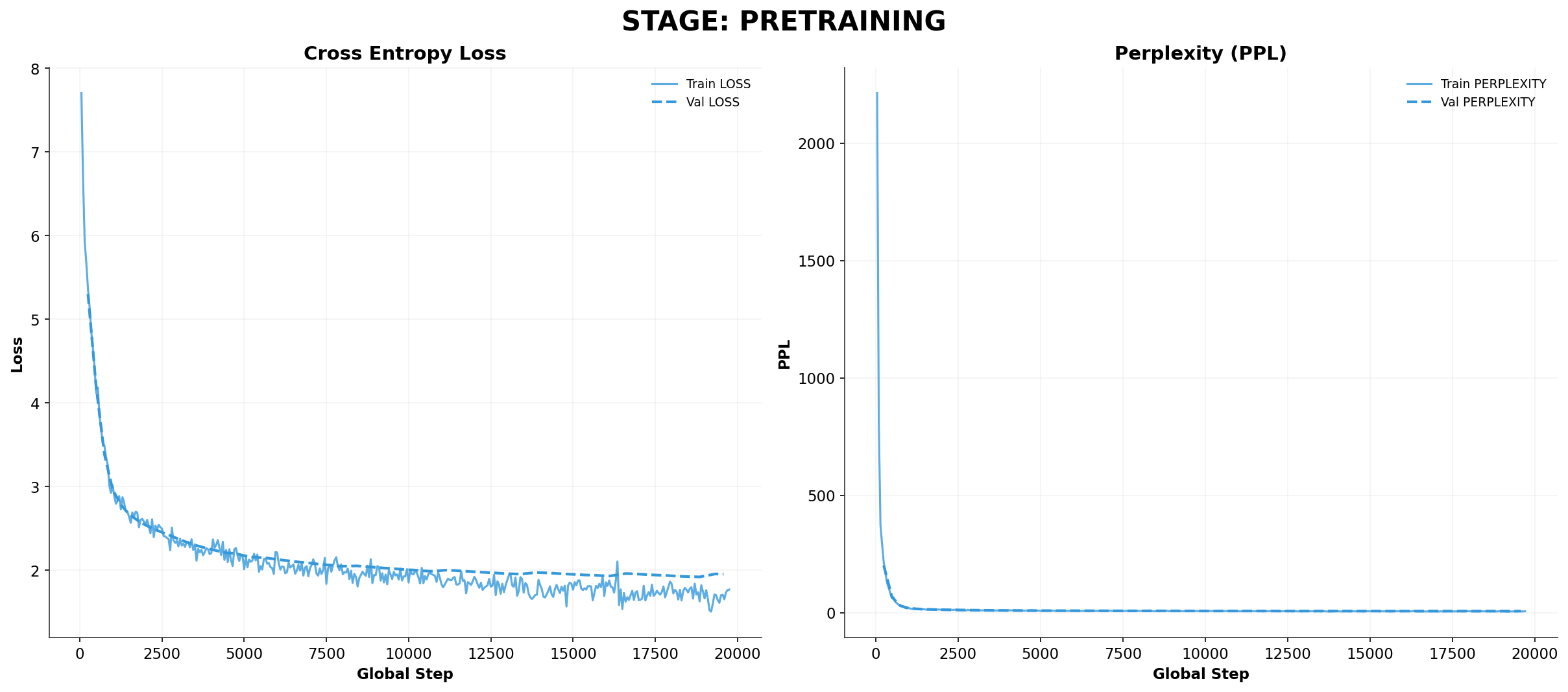 Pretraining metrics