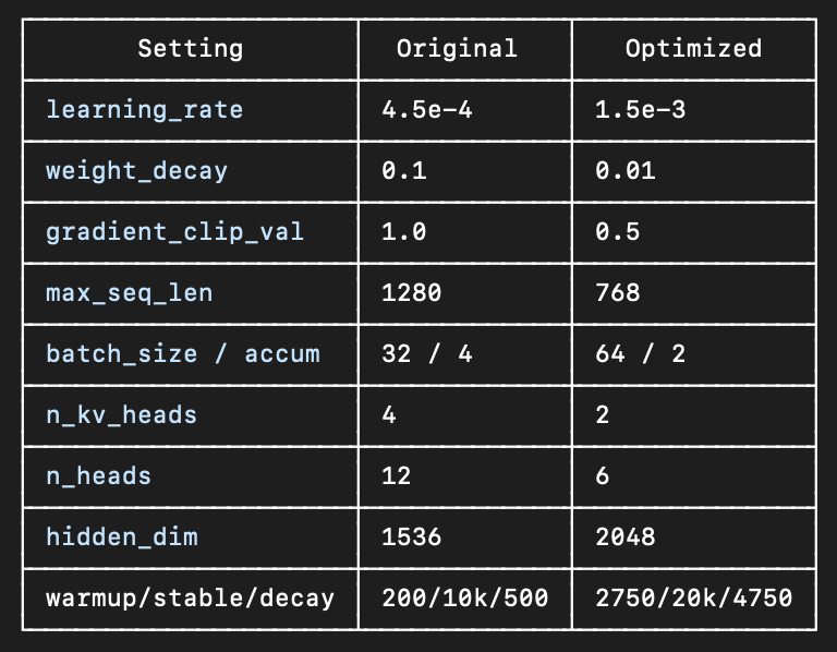 Pretraining autoresearch changes