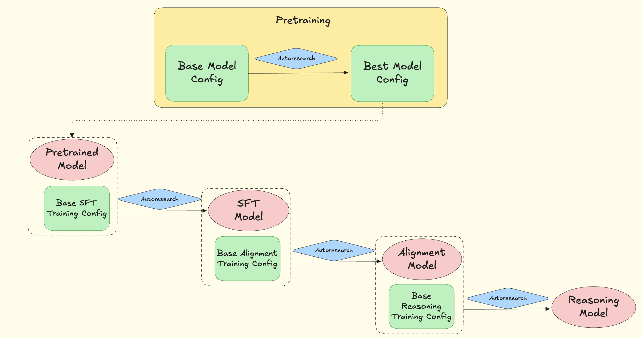 DotLM Workflow