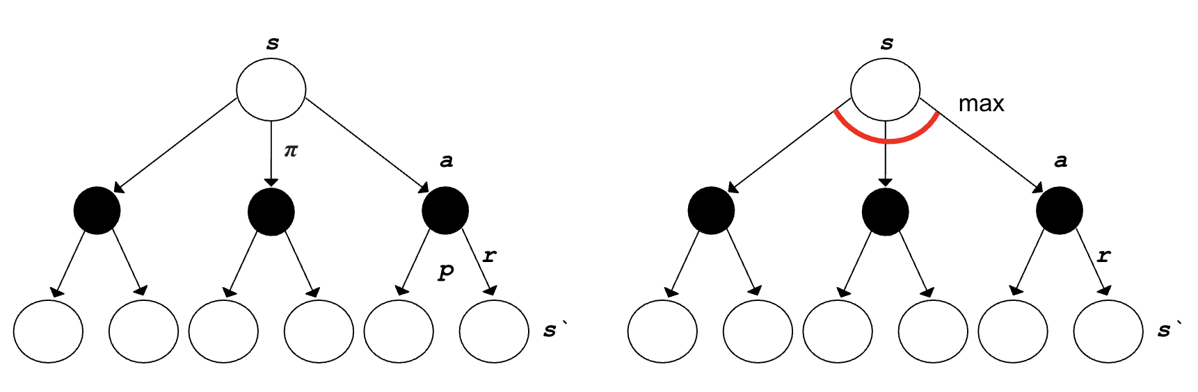 Backup Diagrams