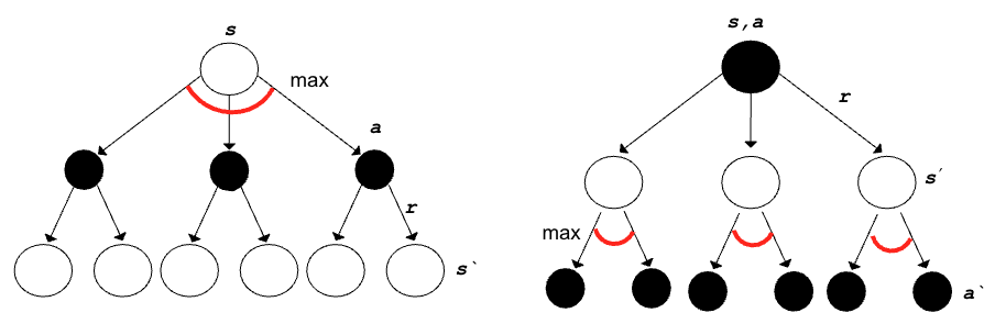 Backup Diagram Optimal
