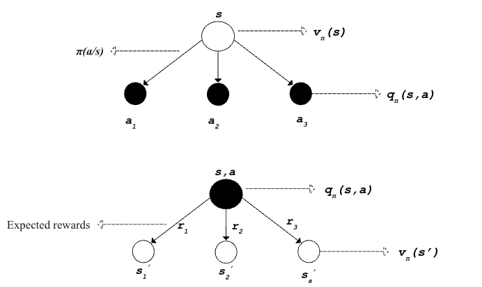 Backup Diagram