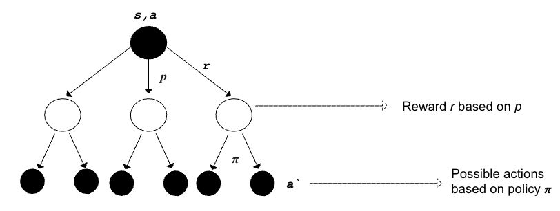 Backup Diagram