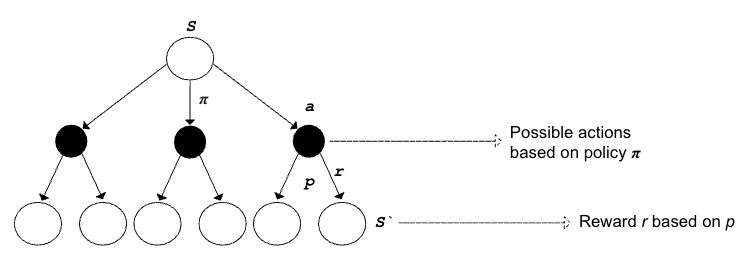 Backup Diagram