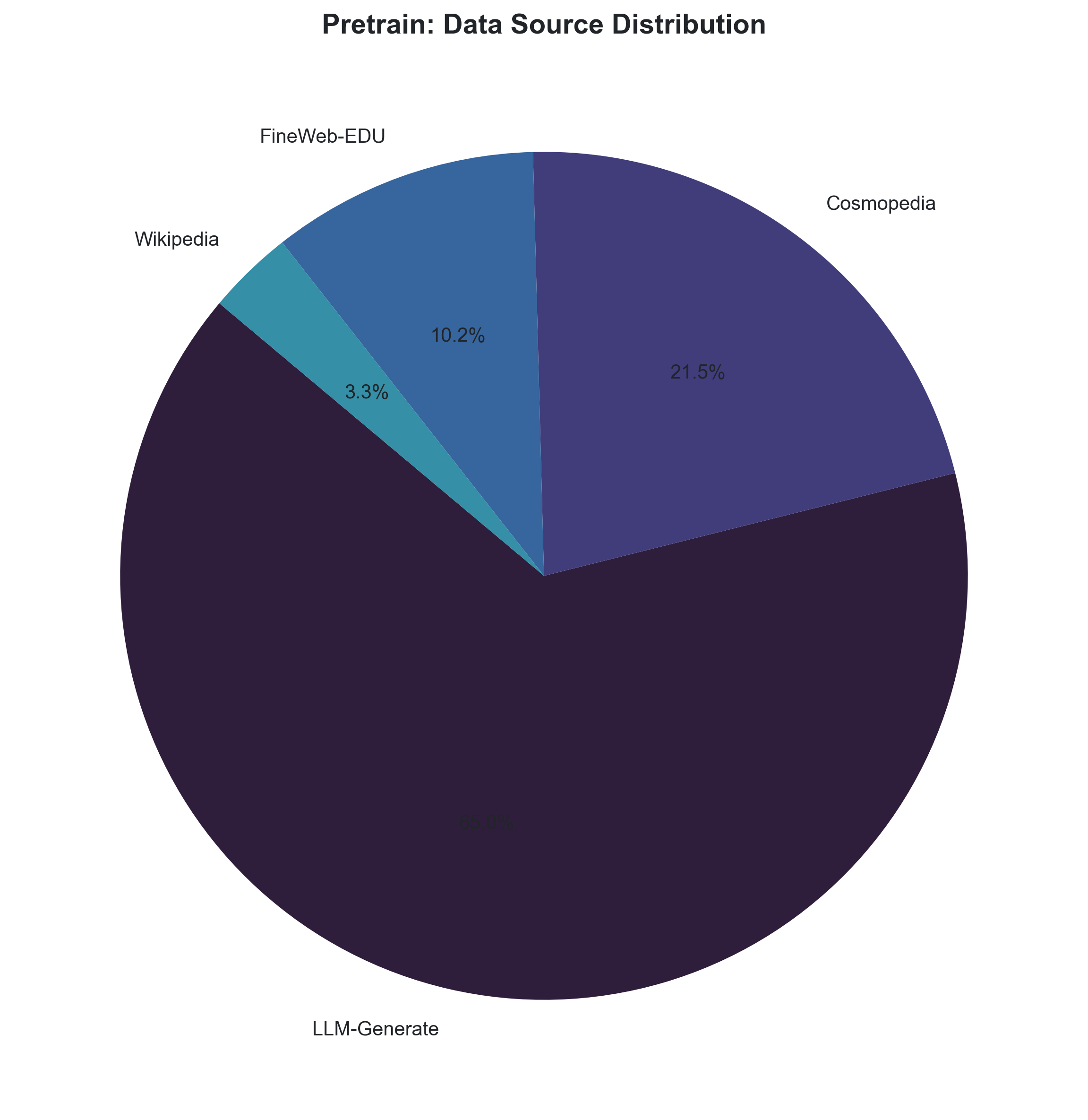 Pretrain Sources